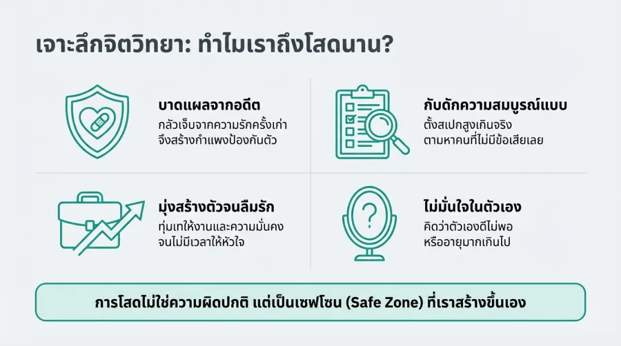 เจาะลึกจิตวิทยา: ทำไม เกย์โสด หลายคนถึงไม่มีแฟนนานกว่าที่คิด?