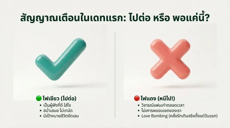 เดทแรกของเกย์โสด วางตัวอย่างไร ให้มีเดทต่อไป