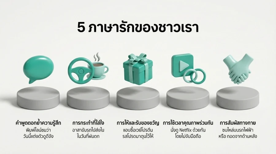 5 ภาษารักเกย์ ที่ชาวเราควรทำความเข้าใจ