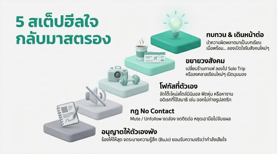 5 สเต็ปฮีลใจหลัง เลิกแฟนเกย์ ให้กลับมาสตรอง