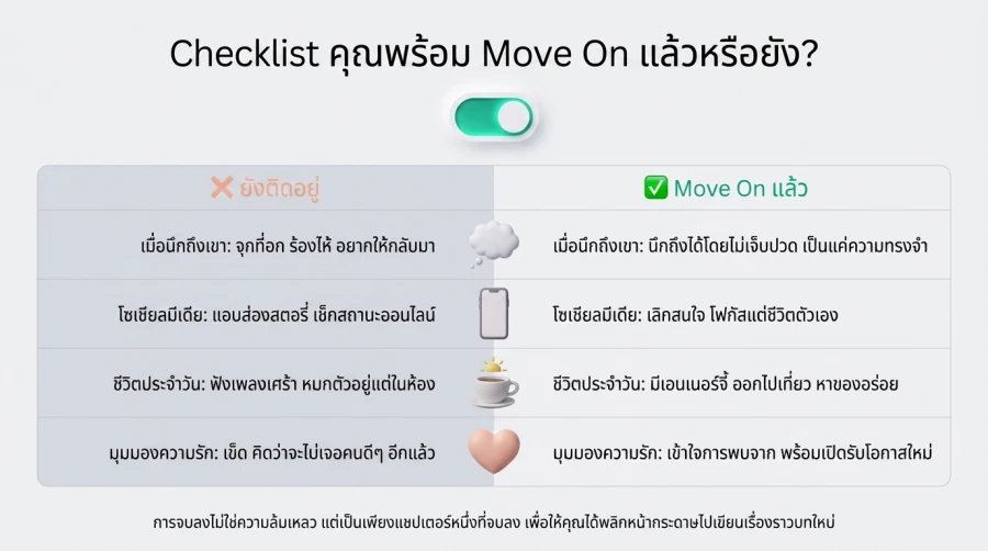 คุณพร้อมสำหรับการ Move On แล้วหรือยัง