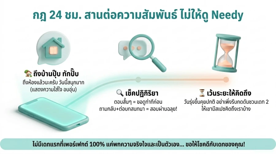กฎ 24 ชั่วโมงหลังจบ เดทแรกเกย์ สานต่อยังไงไม่ให้ดูคาดหวังเกินไป