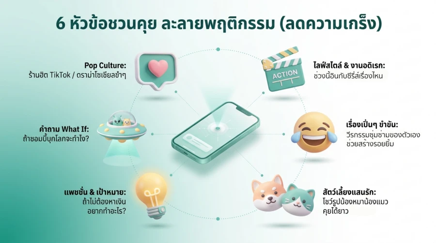 รวมหัวข้อชวนคุย มัดใจหนุ่มใน เดทแรกเกย์