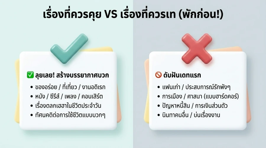 หัวข้อที่ควรเลี่ยงเด็ดขาดใน First Date เกย์
