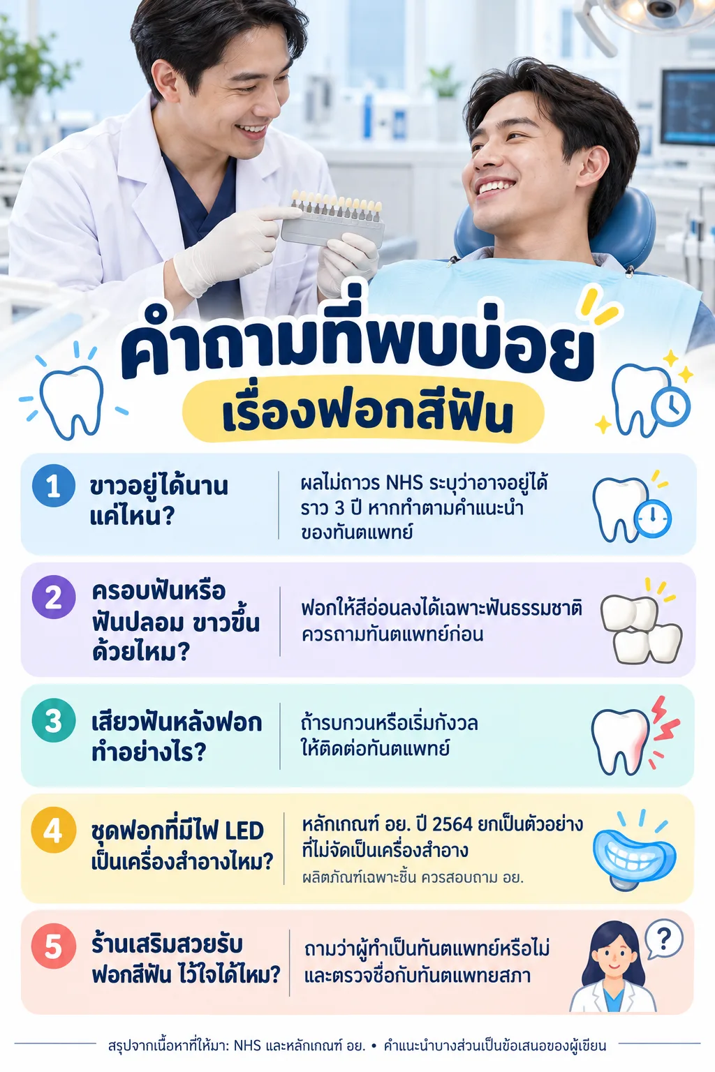 ภาพคำตอบ 5 ข้อเกี่ยวกับระยะเวลาความขาว ฟันปลอม อาการเสียวฟัน ชุด LED และการเลือกผู้ให้บริการ